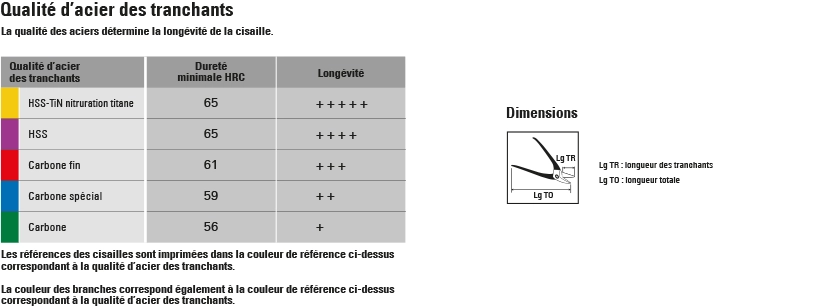 Cisailles à Démultiplication Minitech Droite - BESSEY - Bichantourneuse - Coupe Continue - épaisseur Coupe 1.0 Mm - D15A-SB 3 Cisailles à Démultiplication Minitech Droite - BESSEY - Bichantourneuse - Coupe Continue - épaisseur Coupe 1.0 Mm - D15A-SB