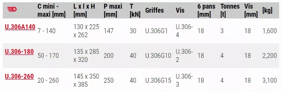 Extracteur Intérieur / Extérieur Capacité 140 Mm FACOM - U.306-140PB 6 Extracteur Intérieur / Extérieur Capacité 140 Mm FACOM - U.306-140PB - Image 4